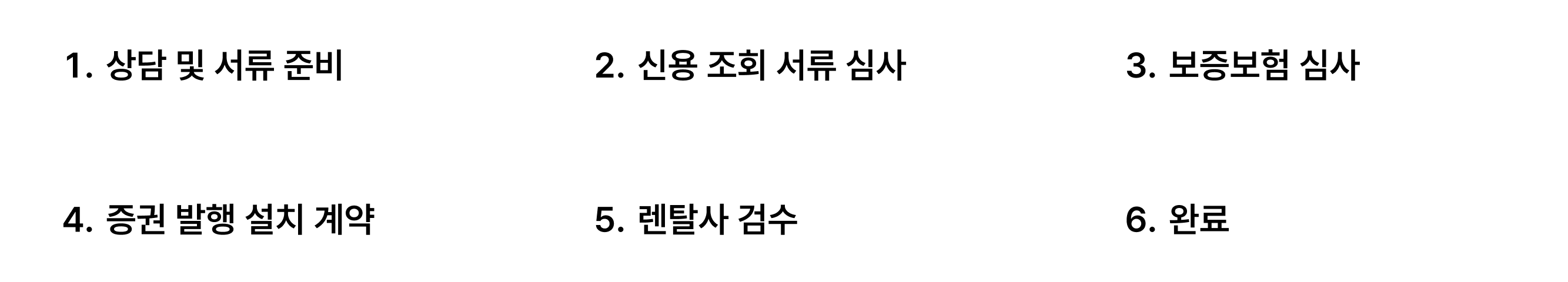1. 상담 및 서류 준비 → 2. 신용 조회 서류 심사 → 3. 보증보험 심사 → 4. 증권 발행 설치 계약 → 5. 렌탈사 검수 → 6. 완료